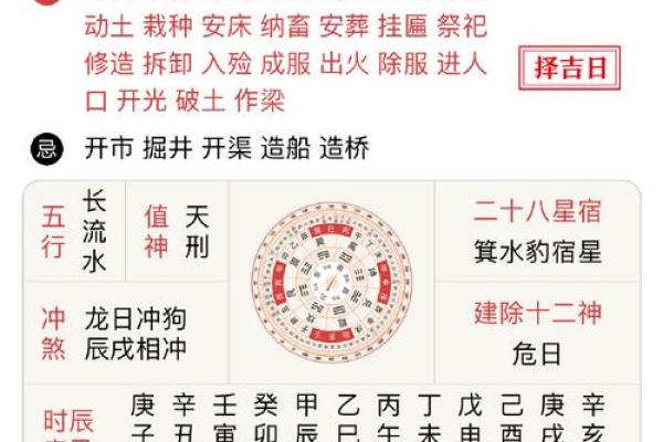 二月初八是黄道吉日吗