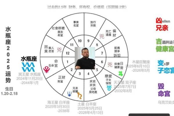 2025年3月29日十二星座运势 2025年3月29日十二星座运势