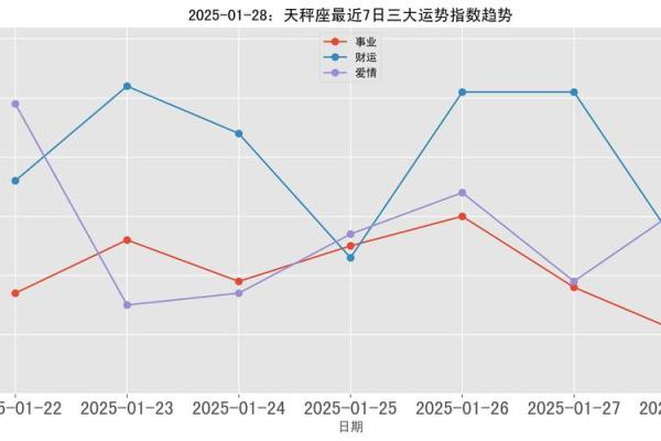2025年3月28日今日星座运势查询第一星座网 2025年3月28日今日星座运势查询第一星座网
