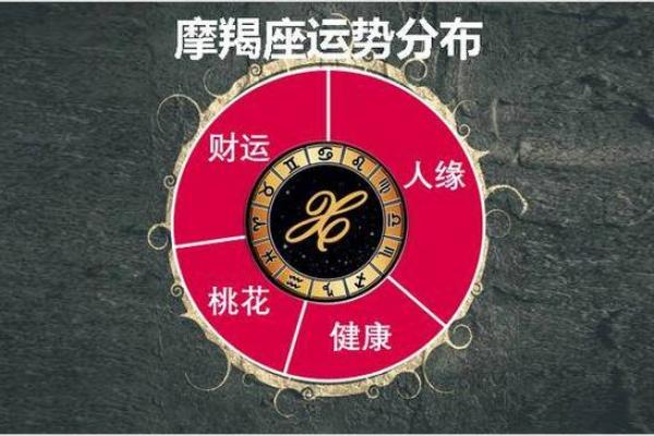 2025年3月27日摩羯座明日运势星座屋 2025年3月27日摩羯座明日运势星座屋