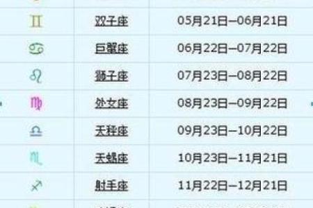 星座运势每日运程2025年3月28日
