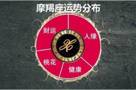 2025年3月27日摩羯座明日运势星座屋