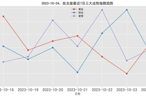 2025年3月24日处女座每日星座运势 2025年3月24日处女座每日星座运势