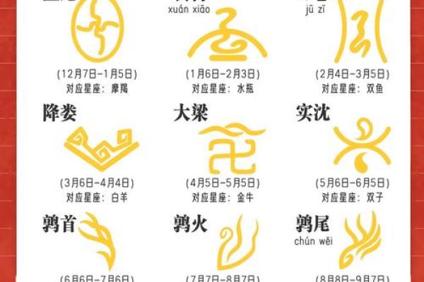 十二星座今日运势查询2025年3月24日 十二星座今日运势查询2025年3月24日