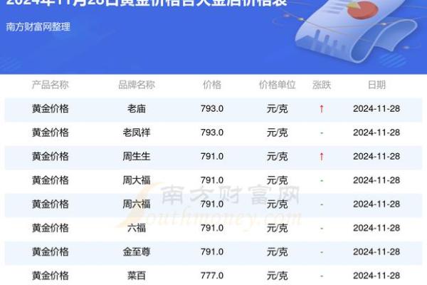 2024年2月份良辰吉日(2024年1月份黄金价格) 2024年2月份良辰吉日(2024年1月份黄金价格)