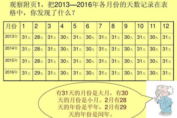2010年2月15日后第80天的日期是 2010年2月15日后第80天的日期是