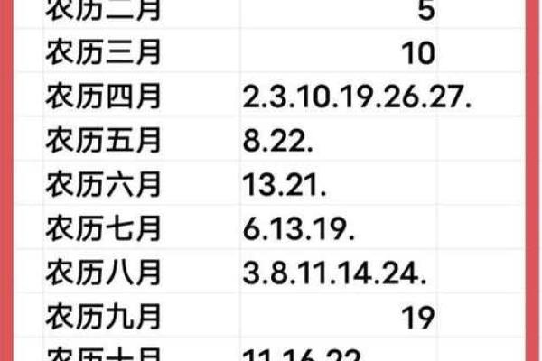 2024年2月吉日吉时(2024年2月吉日吉时大全表格) 2024年2月吉日吉时(2024年2月吉日吉时大全表格)