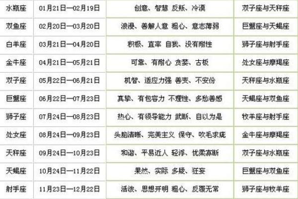 今日运势第一星座网2025年3月22日 今日运势第一星座网2025年3月22日