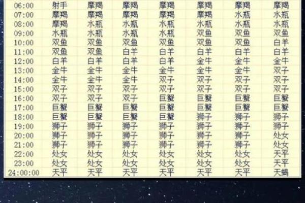 看星座运势是看上升星座还是太阳星座 星座运势到底是看上升星座还是太阳星座