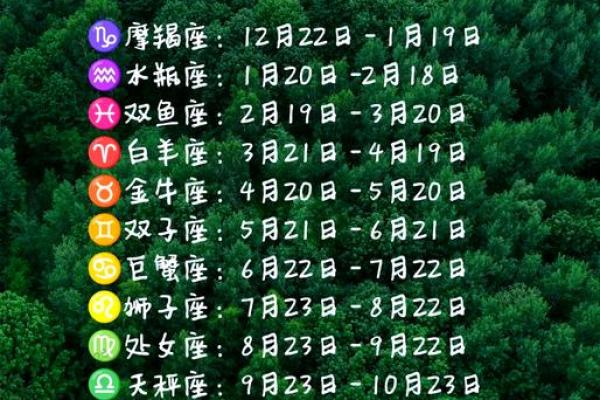 看运势是看上升星座还是太阳星座_看运势要看上升星座还是原本的星座 看运势是看上升星座还是太阳星座_看运势要看上升星座还是原本的星座