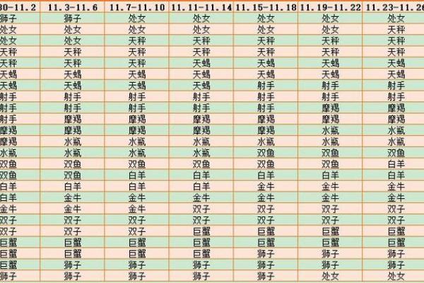 金牛座运势第一星座网_金牛上升星座查询表