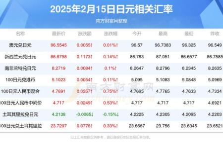 2025年2月15日什么日子