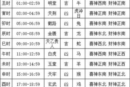 2024年2月19日黄道吉日查询(2029年2月14号)