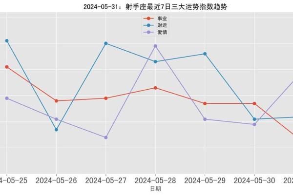 星座运势5月_星座运势5月射手 星座运势5月_星座运势5月射手