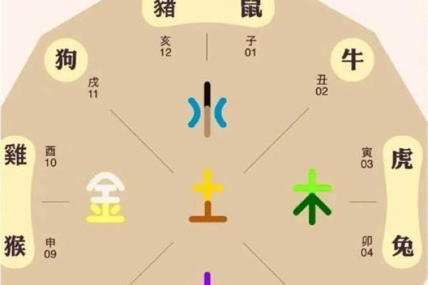 四季常青财运旺打一准确生肖(四季常青财运旺解一肖) 四季常青财运旺打一准确生肖(四季常青财运旺解一肖)