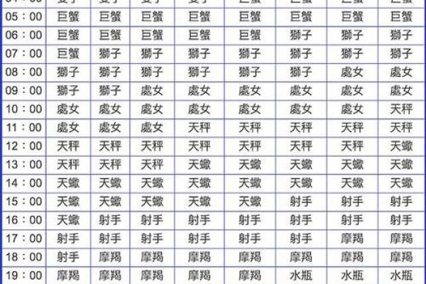 星座运势看太阳还是上升_星座运势解读太阳星座与上升星座哪个更准 星座运势看太阳还是上升_星座运势解读太阳星座与上升星座哪个更准