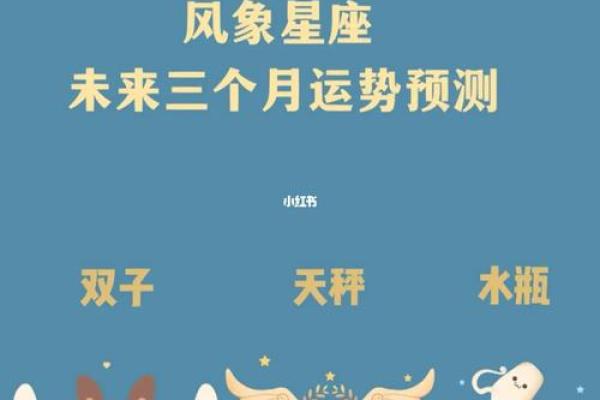 2025年每日星座运势查询精准预测你的未来 2025年每日星座运势查询精准预测你的未来
