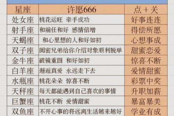 星座运势最准的网站_星座运势免费测算 星座运势最准的网站_星座运势免费测算