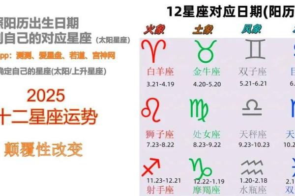 十二星座的运势2025 十二星座的运势是什么
