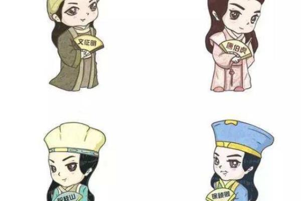 四大才子正确生肖(四大才子正确生肖是什么动物)