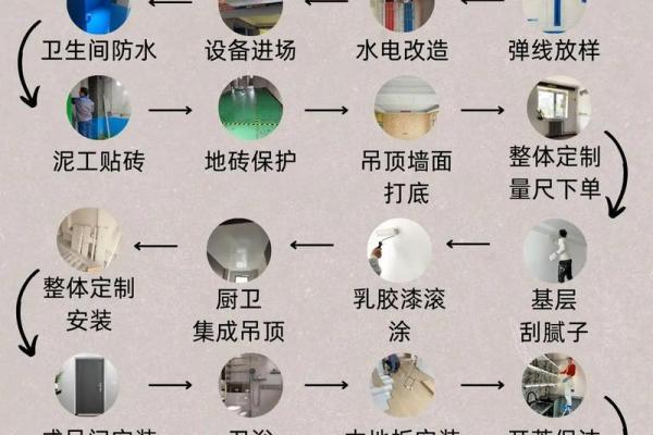 装修是修造还是动土 装修是修造还是动土