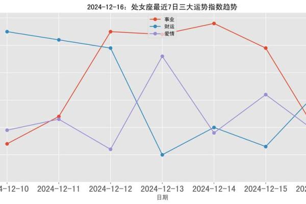 处女座后天运势查询_处女座未来几天运势