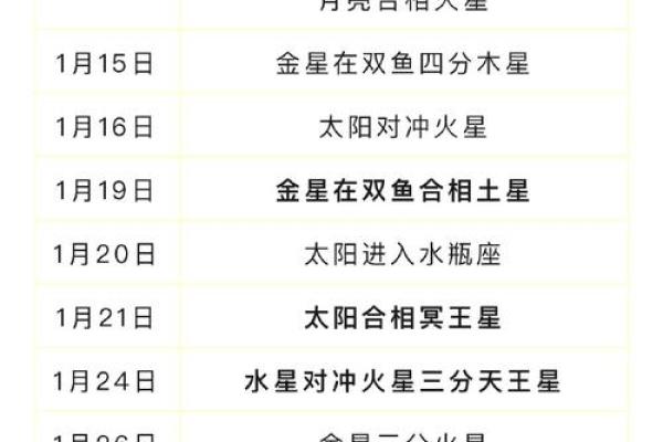 2025年运势最好的星座 2025年运势最佳星座排行榜谁将迎来巅峰好运