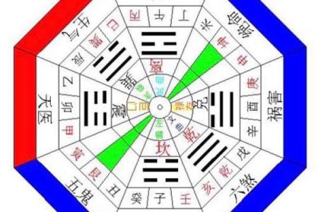 阳宅动土择日方法(阴宅动土择日)