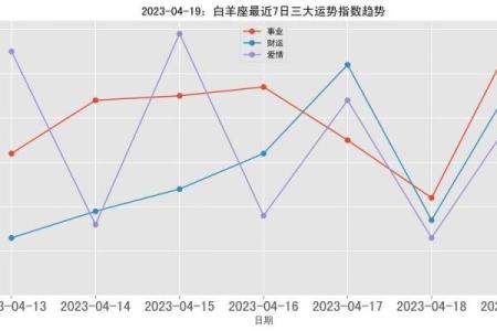 白羊第一星座运势今日运势_白羊座今日运势查询水墨先生网