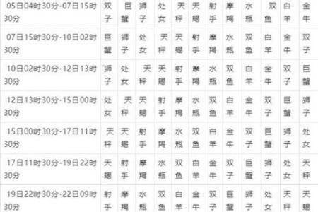 12星座明日运势_12星座明日运势查询
