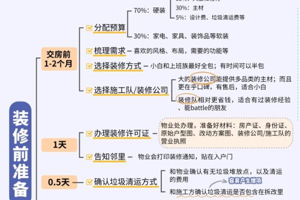 装修开工动土口诀 装修开工动土口诀