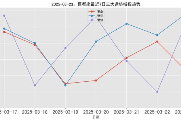 2025年3月26日巨蟹座今日运势 2025年3月26日巨蟹座今日运势