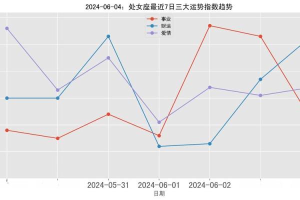 处女座男明日运势解析事业爱情双丰收 处女座男明日运势解析事业爱情双丰收