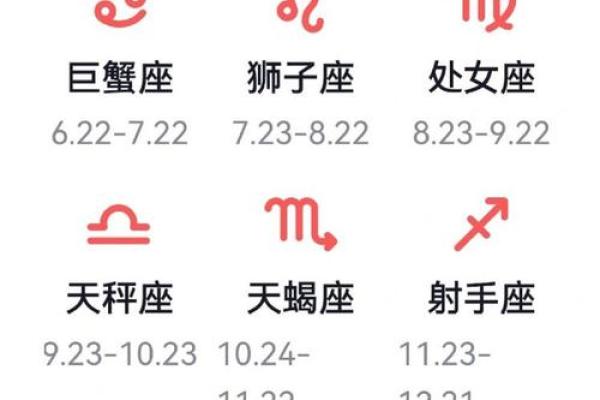 2025年十二星座运势详解星座表预测未来运势