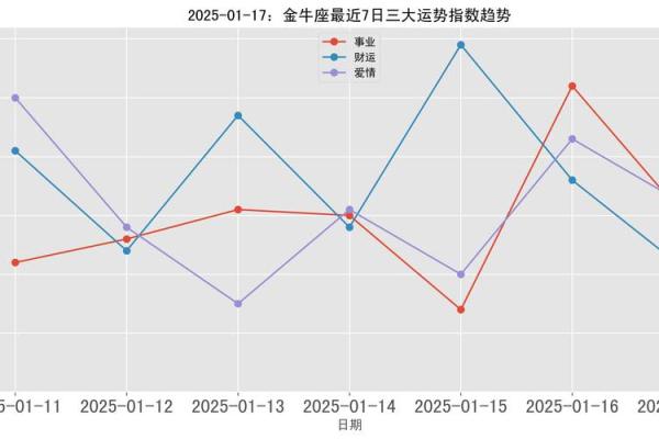 2025年金牛男运势详解财运事业爱情全解析 2025年金牛男运势详解财运事业爱情全解析