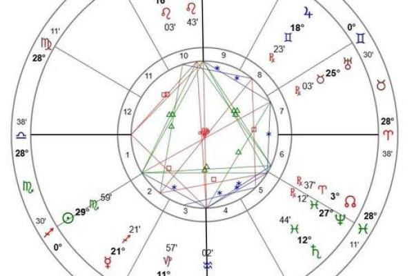 2025年3月26日射手座今日运势如何 2025年3月26日射手座今日运势如何