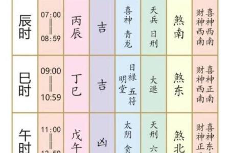 2024年2月黄历黄道吉日(2024年1月1日黄历)