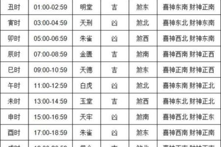 黄历2024年7月开业黄道吉日查询(2024年7月份结婚黄道吉日)
