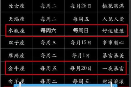 星座运势大揭秘2023年你的星座运势如何