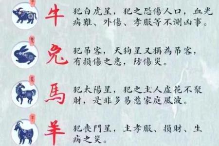 初七适合动土吗