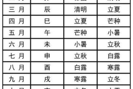 吉日吉时查询2022年2月