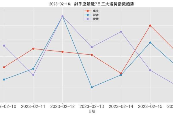 2025年3月26日射手座今日运势分析 2025年3月26日射手座今日运势分析