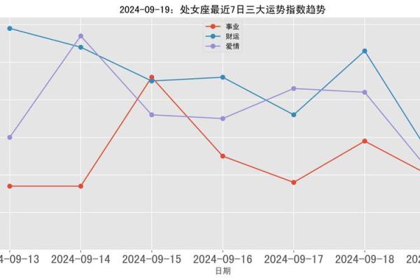 处女星座今天的运势_处女座今日运势星座运势查询