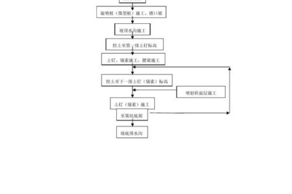 奠基开工动土流程 奠基开工动土流程