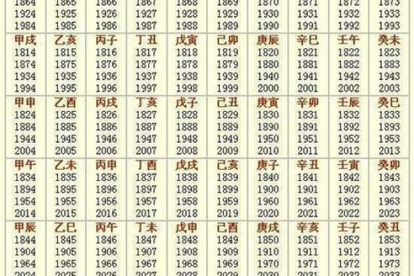 1988年龙五行属什么_1988年龙年五行解析农历出生月份定命格 1988年龙五行属什么_1988年龙年五行解析农历出生月份定命格