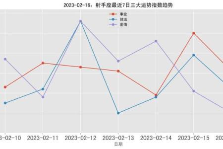 2025年3月26日射手座今日运势分析