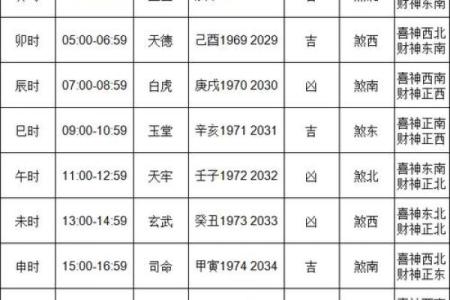 2022年3月搬家吉日查询(2022年3月搬家吉日查询表)