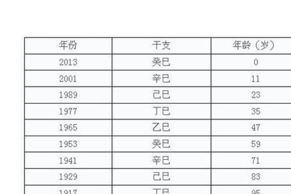属蛇都是哪些年出生的_属蛇出生年份全解析涵盖这些年份农历正月出生者 属蛇都是哪些年出生的_属蛇出生年份全解析涵盖这些年份农历正月出生者