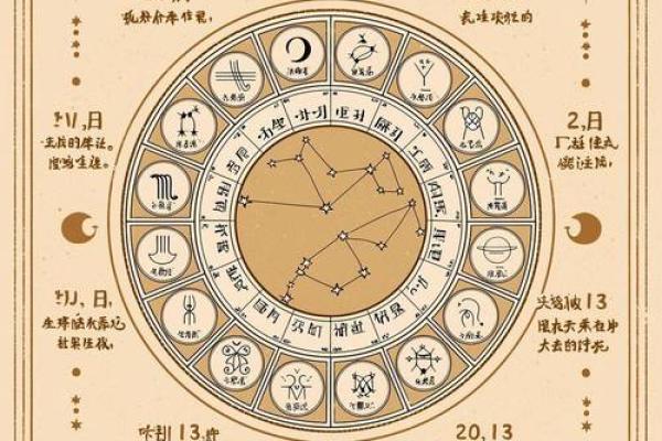 2021年星座运势测算本周运势大揭秘