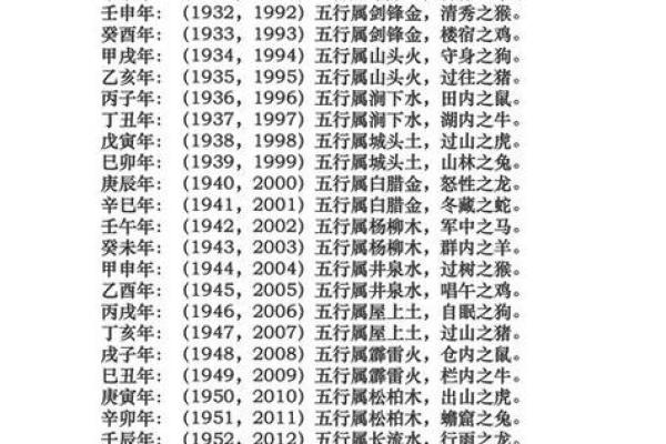 12年龙命五行解析辰月出生属什么一探究竟 12年龙命五行解析辰月出生属什么一探究竟